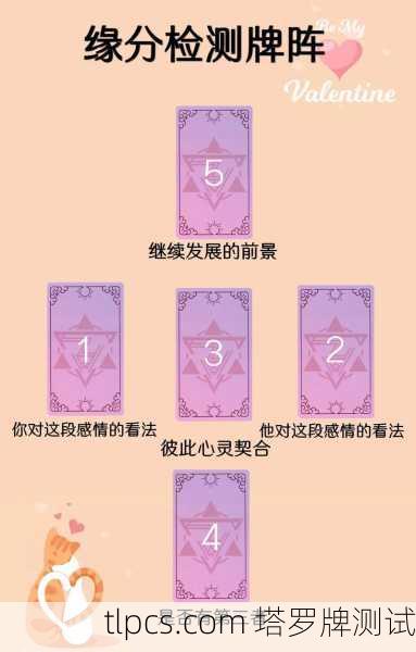 一看就懂!塔罗牌图片大全图解+测试方法全解析