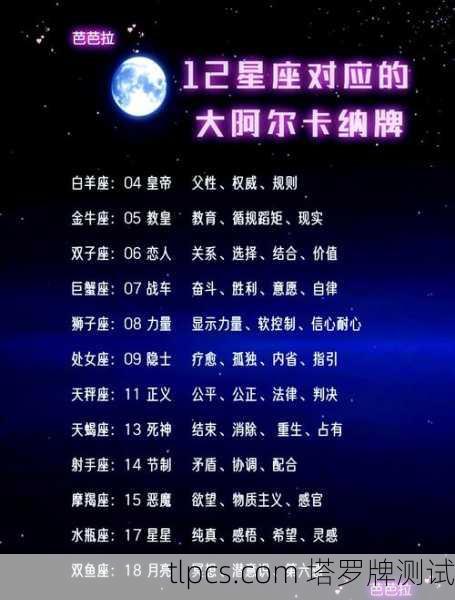 塔罗牌测星座,揭秘你的命运与性格