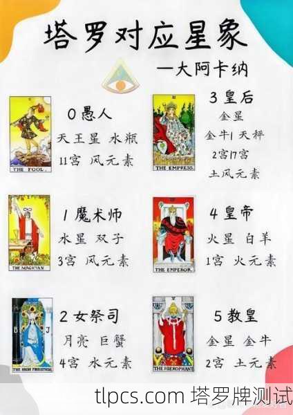 塔罗牌测星座,揭秘你的命运与性格