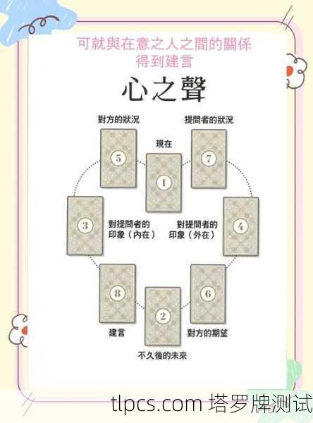 塔罗牌解读，他有家室吗？