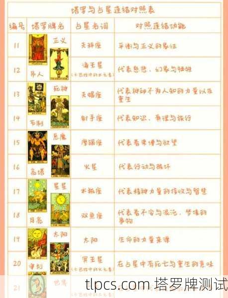 用便宜的塔罗牌占卜也能准确?塔罗牌知识与测算指南