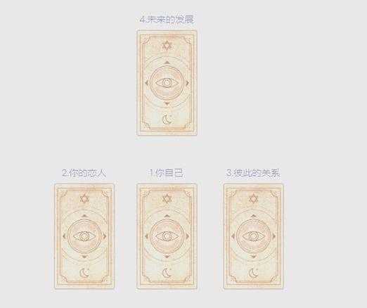 塔罗牌真的能测出她怀没怀孕？资深玩家来揭秘！