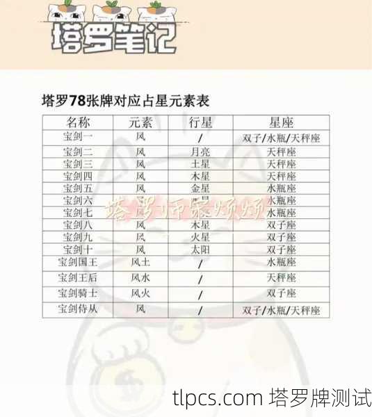 探索神秘的塔罗牌,知识、测算与测试详解