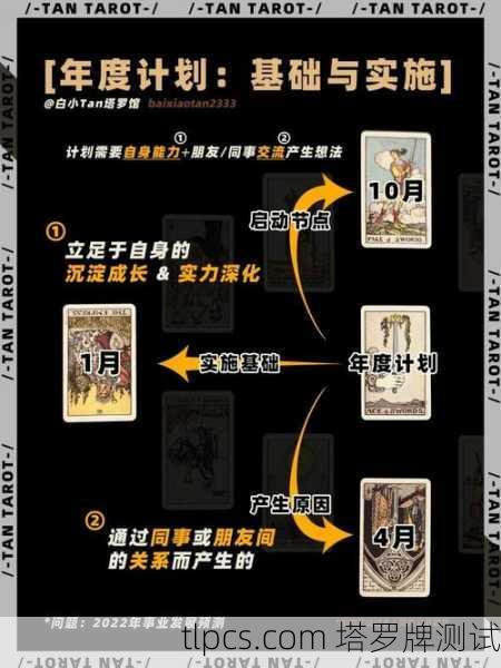 塔罗牌元旦前后运势解析,开启新年的智慧指引