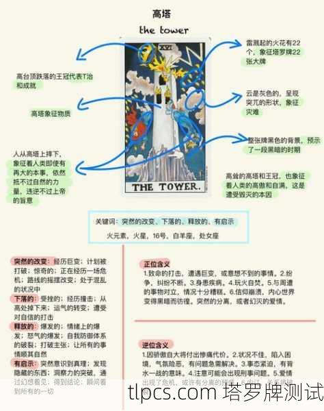 高塔的启示,当幸福在废墟中重建—塔罗牌高塔正位的深层心理解析