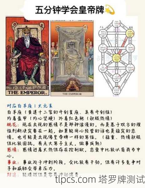 猫魅塔罗牌皇帝正位解析—权威与掌控的喵星人法则