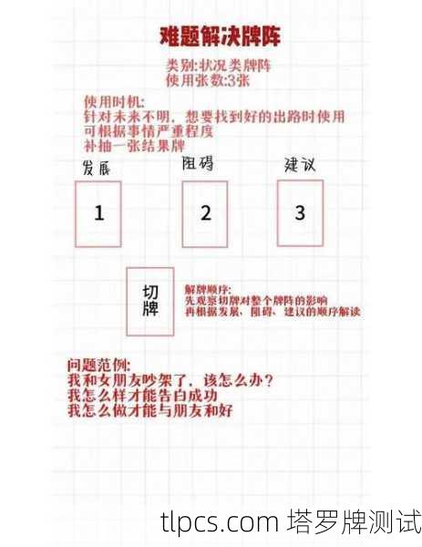 塔罗牌阵解读指南,从入门到精通