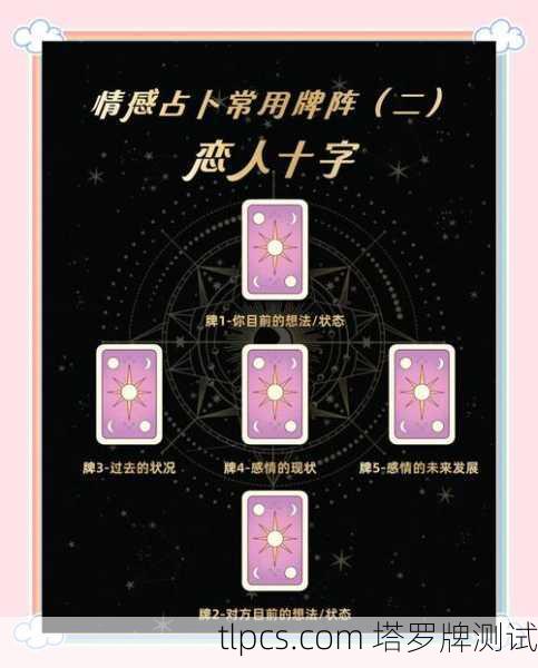 塔罗牌爱情牌阵玩法详解,探索心灵深处的爱情密码