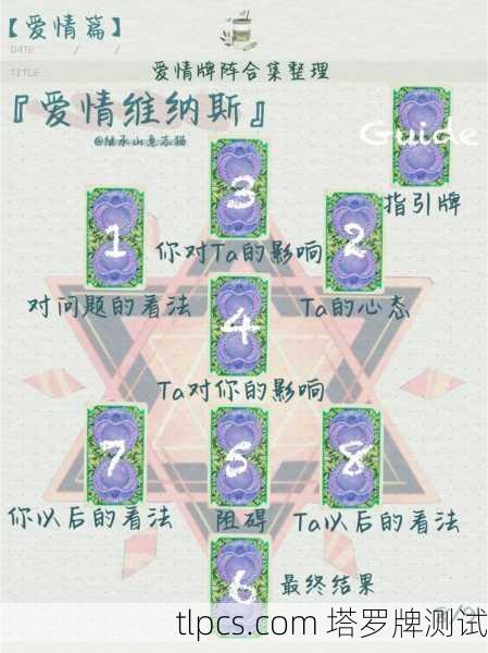 塔罗牌爱情牌阵玩法详解,探索心灵深处的爱情密码