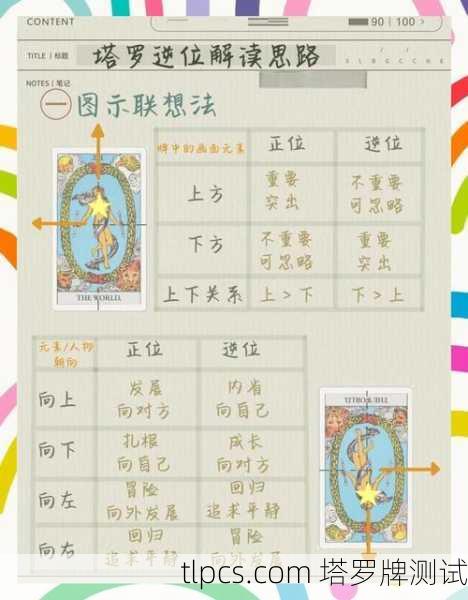 恋人逆位塔罗牌在学业中的含义与解读