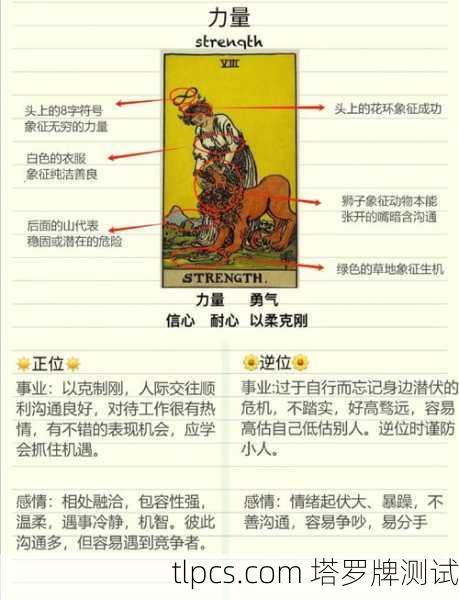 塔罗牌里的力量牌，为什么一个人能驯服狮子？揭秘背后的深层含义！