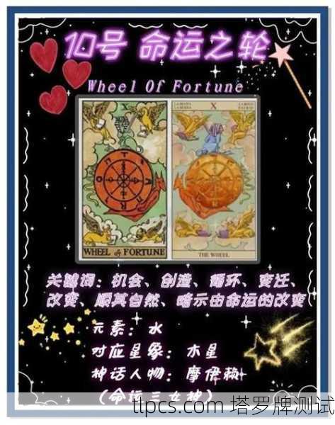 魔兽世界塔罗牌,艾泽拉斯的命运之轮