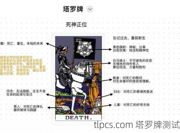 塔罗牌中的力量与死神,解读与测试指南