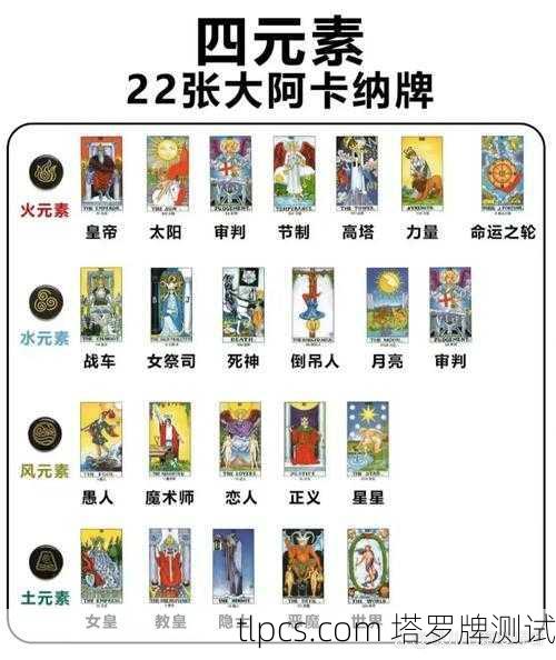 塔罗牌里的世界牌到底在讲啥?四大元素全解析!