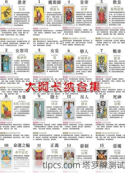 塔罗牌到底准不准?一文带你了解塔罗牌的前世今生