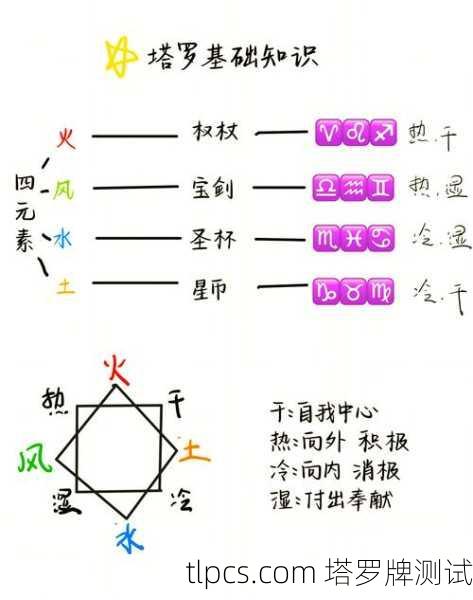 探索神秘世界,在线塔罗牌占卜与测算指南