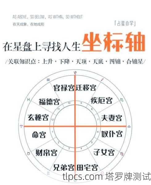 星盘和塔罗牌到底有啥区别？一篇让你彻底搞懂的分析！