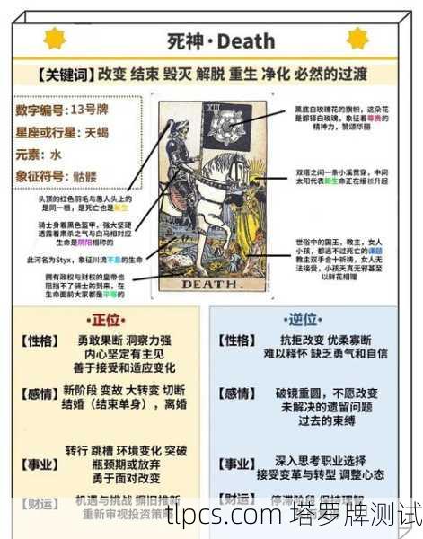 塔罗牌复合看几张牌，深入解析与实例测试