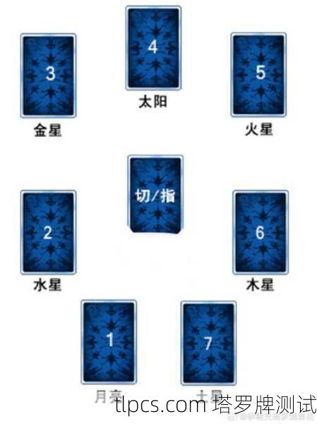 符号的迷宫,韦特塔罗牌大秘仪中的集体无意识密码