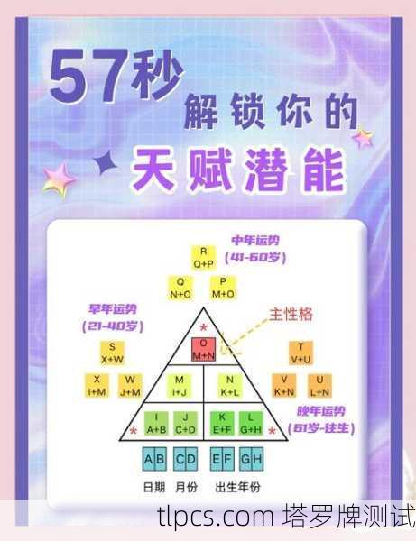 塔罗牌测工作天赋,解锁你的职业潜能
