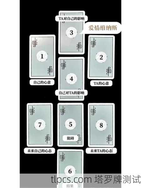「塔罗牌选谁占卜？3个关键点帮你找到最准的占卜师！