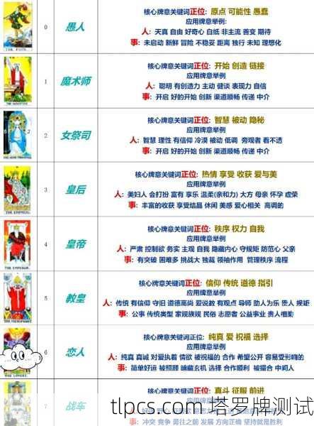 塔罗牌中的好运气牌，解读、测算与测试