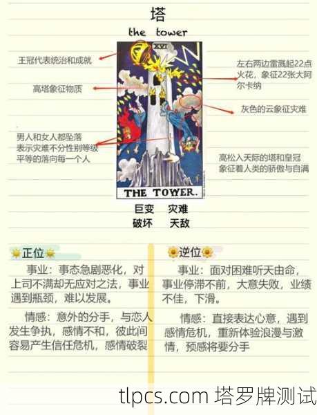 塔罗牌预测未来的背景与解读