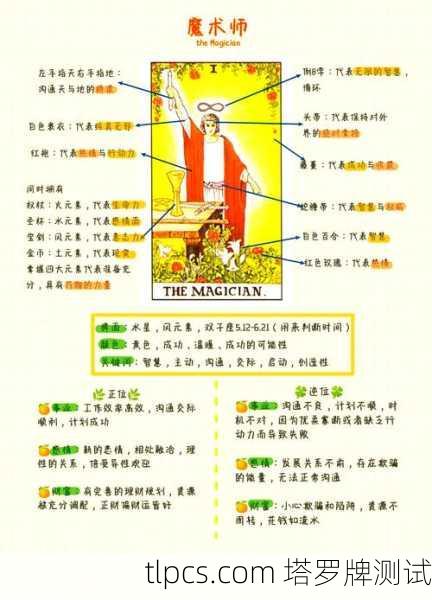 一看就懂的塔罗牌字体教程大全,从入门到实战测试解析