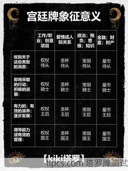 复古迷你塔罗牌,玩法、测算与测试详解