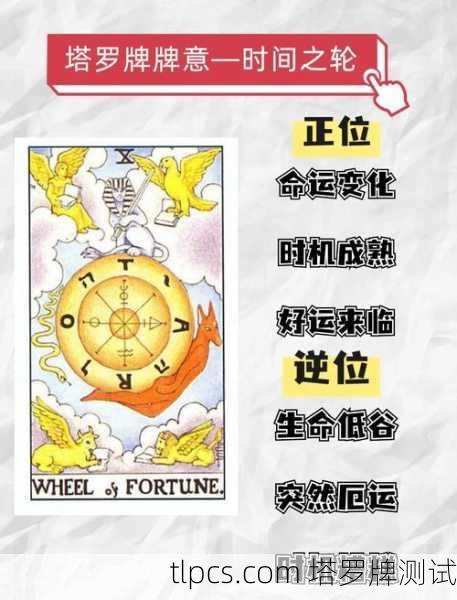 塔罗牌解读，世界正位的深层含义与实践应用