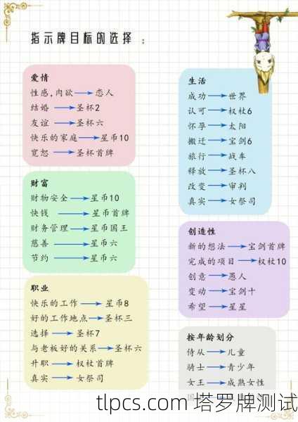 塔罗牌占卜,解读近期家庭状况