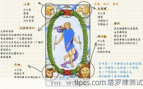 塔罗牌解析大全,从基础知识到实际测试