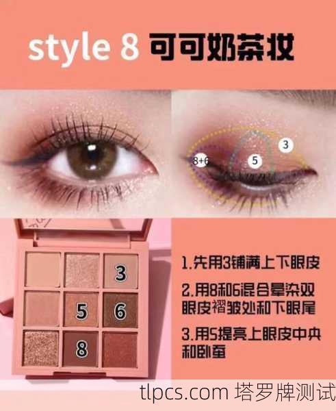 塔罗牌眼影红盘画法图解,神秘妆容与命运解读的完美结合