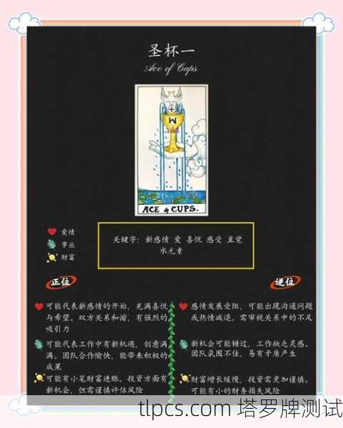 塔罗牌圣杯牌组解读,情感、直觉与灵性的象征