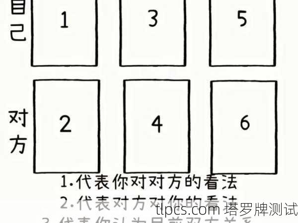 塔罗牌初恋降临怎么玩?手把手教你用牌阵捕捉心动信号!