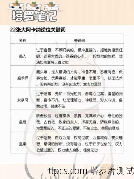 22张塔罗牌大阿卡纳的深层意义解析