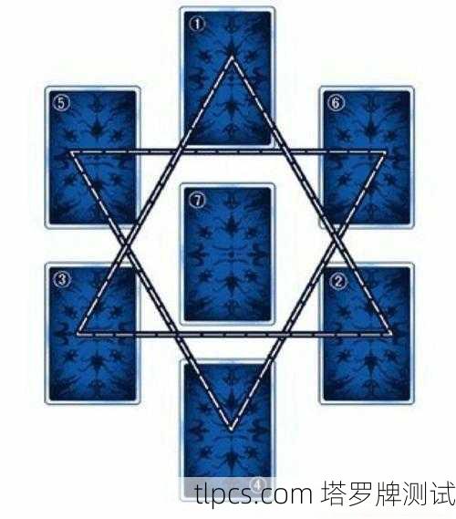 想进塔罗牌协会群?老玩家手把手教你避坑+找组织!