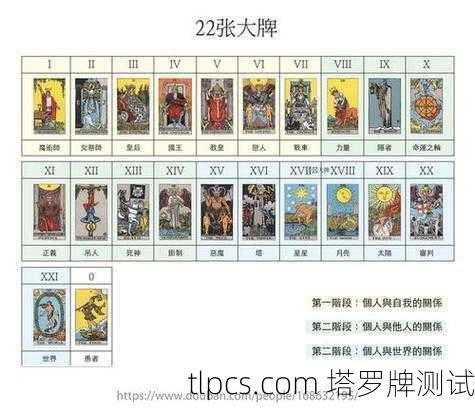 韦特塔罗牌到底是啥?新手必看的超全解析!
