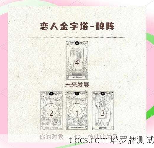 双鱼座复合塔罗牌运势解析,从牌阵中窥见情感未来