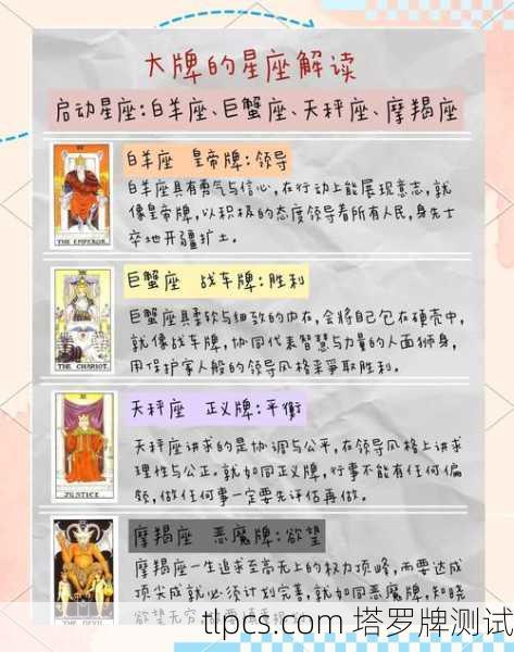 12星座的命运塔罗牌,探索你的生命轨迹