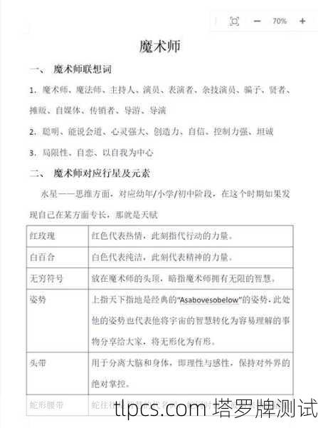 塔罗牌的神秘世界,解读、测算与测试