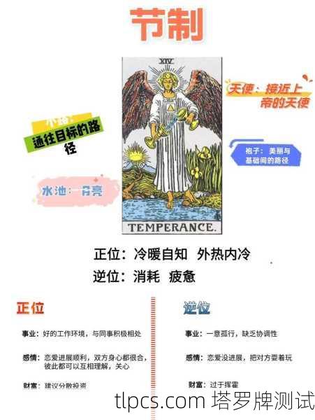 塔罗牌财运抽到节制代表什么?详细解析+案例讲解