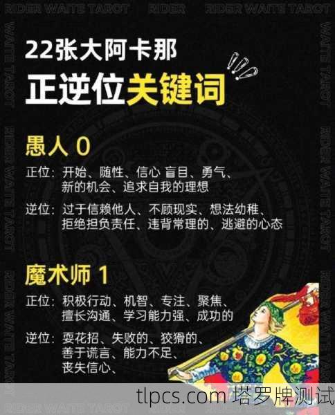 塔罗牌牌面学业解读,知识与测试指南