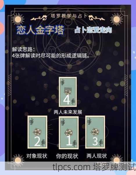 塔罗牌阵全逆位？别慌！资深玩家教你逆位牌阵的破解之道