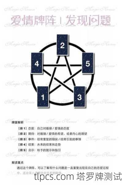 塔罗牌占卜微信好友，数字时代的灵性连接