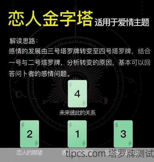 塔罗牌爱情挽回牌阵，解读与运用指南