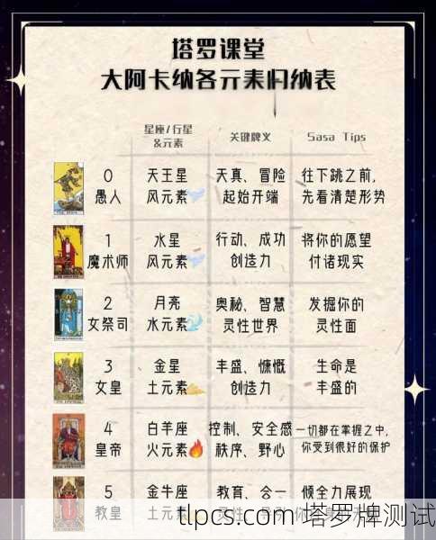 塔罗牌主牌关键词解析,探索22张大阿卡纳的智慧