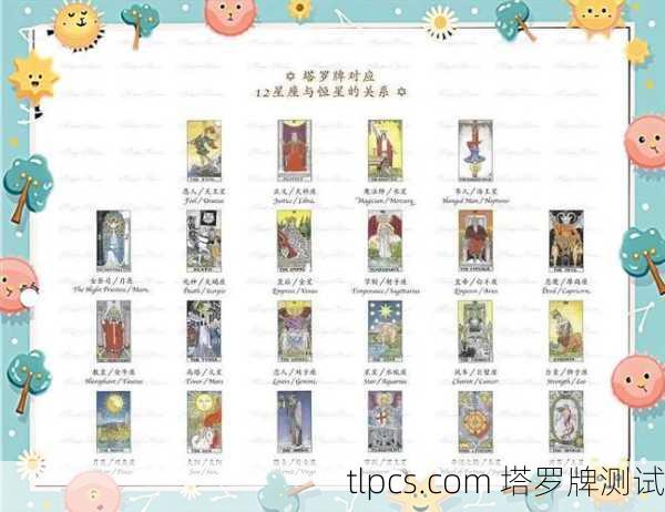 塔罗牌和星座，它们之间到底有啥关系？