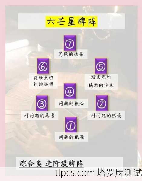 国内塔罗牌圈大揭秘,哪些才是真正靠谱的专业选择?