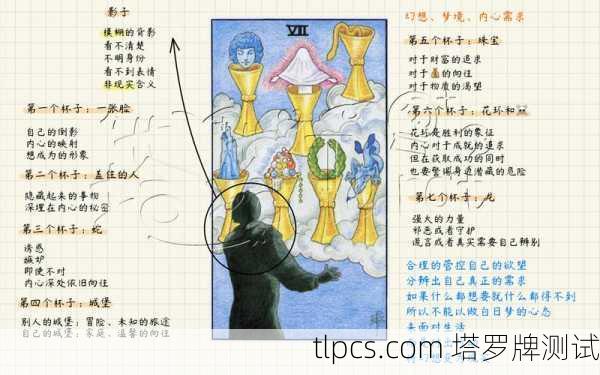 塔罗牌圣杯放枕头下,真的能招桃花还是心理作用?